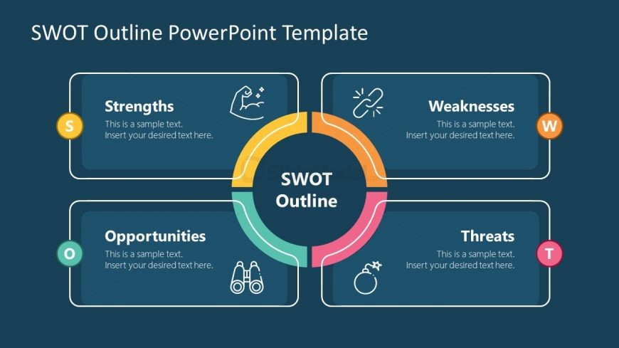 Presentation of SWOT Analysis Factors 