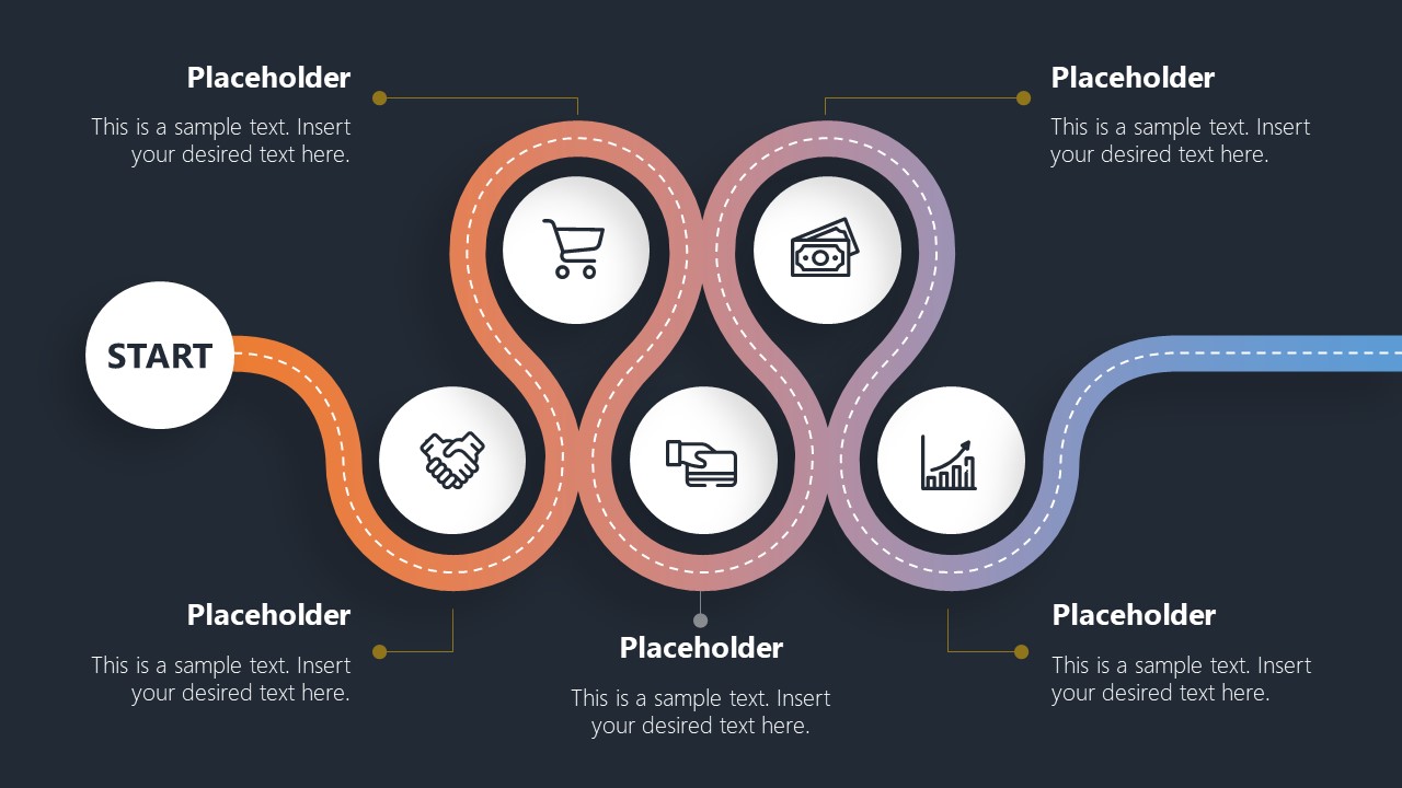 Presentation of Milestones in Two Phases