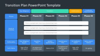 Presentation of Transition Plan for Change Management