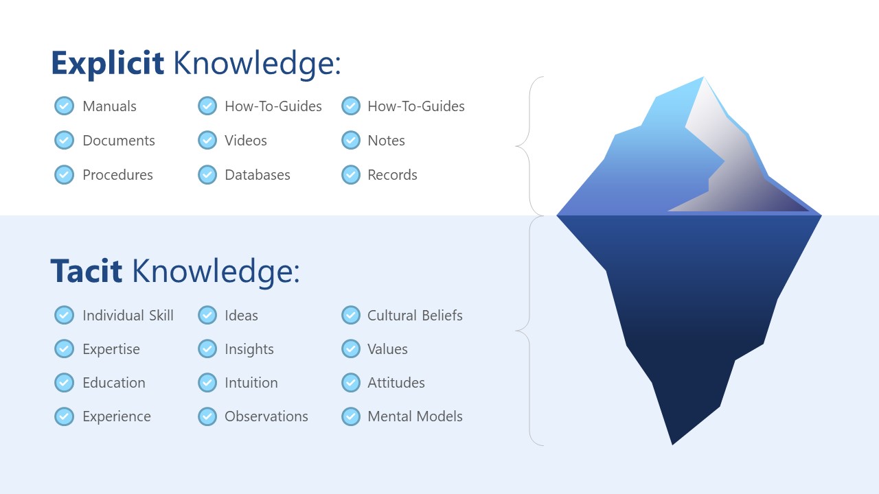 explicit-tacit-knowledge-iceberg-infographic-slidemodel