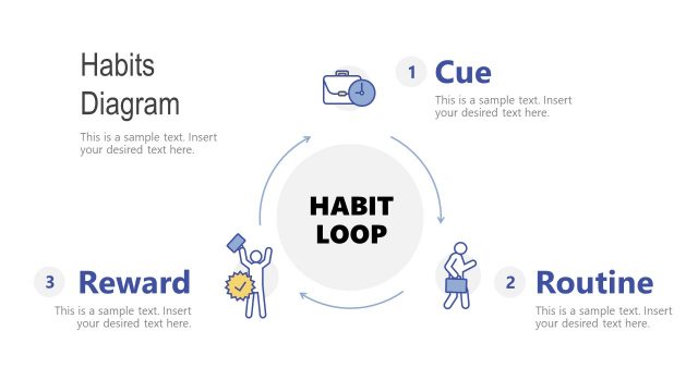 Habit Loop Diagram Cycle Process PPT