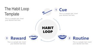 Power of Habit PowerPoint