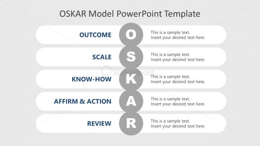 OSKAR Framework Presentation Layout