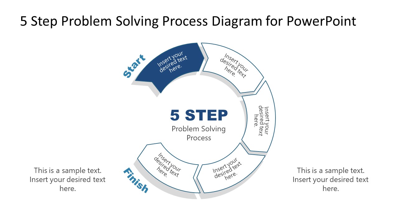 5 steps in the problem solving process