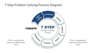 7 Steps Problem Solving Process Disaggregate