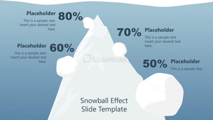 4 Steps Compounding Snowball Effect Layout