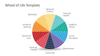 Template of 10 Categories Wheel of Life