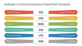 6 Steps Hofstede Cultural Framework Template 