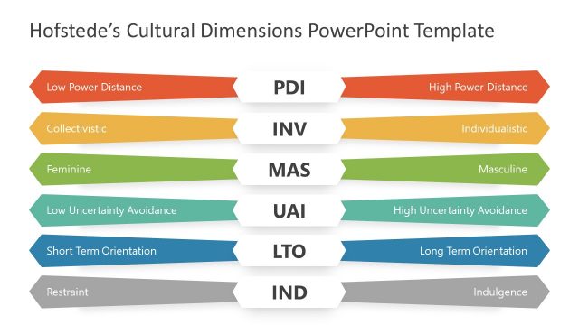 Hofstede’s Cultural Dimensions PowerPoint Template