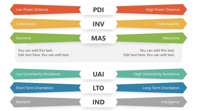 Hofstede Masculinity Femininity PowerPoint