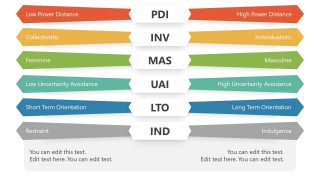 Slide for Restraint Indulgence in Hofstede Framework 