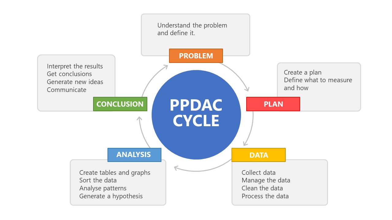 PowerPoint Problem Solving Model 