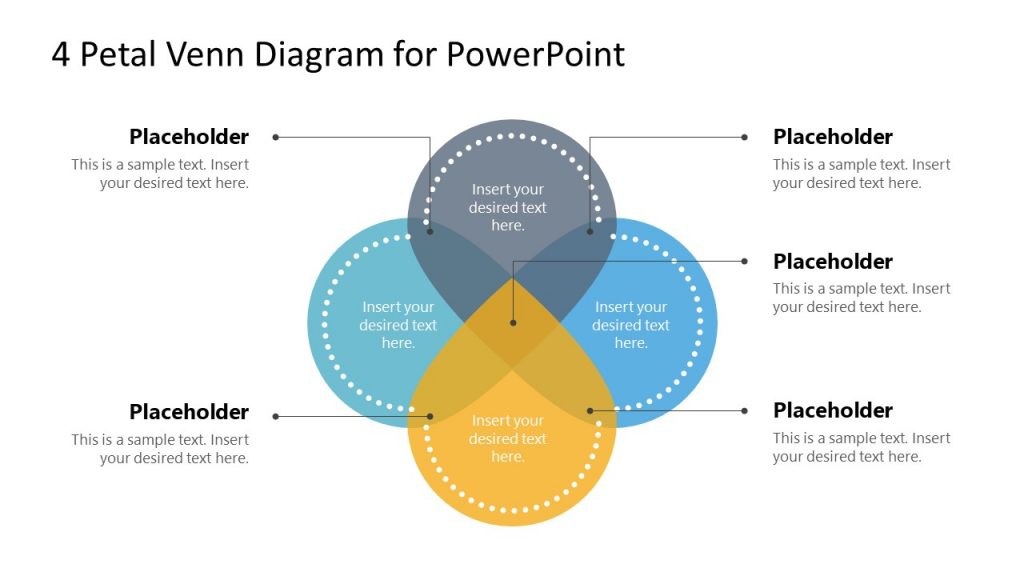 problem solving using venn diagram grade 7 ppt