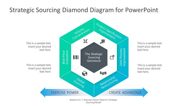 Strategic Sourcing Diamond Diagram PowerPoint Template