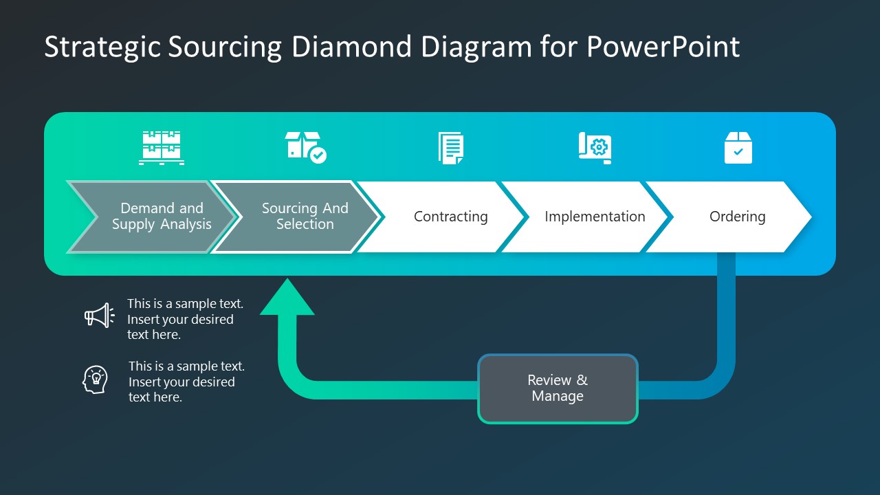 Strategic Sourcing Diamond Diagram PowerPoint Template - SlideModel