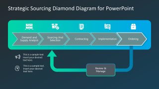 PPT Templates for Sourcing Ordering Strategy 