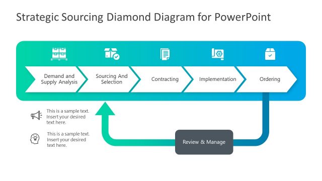 Strategic Sourcing Process Diagram PowerPoint