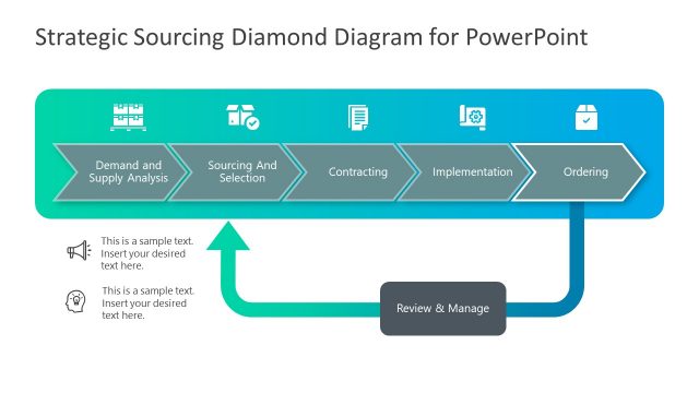 Strategic Sourcing Ordering PowerPoint Diagram