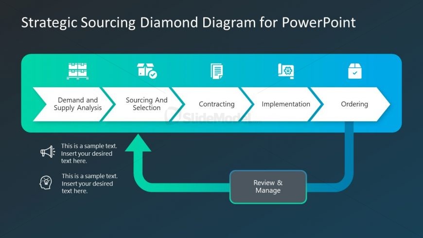 Templates for Strategic Sourcing Process 