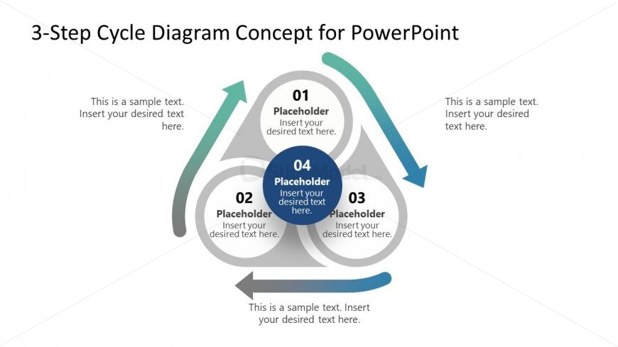 Triangle of 3 Steps Cycle PPT