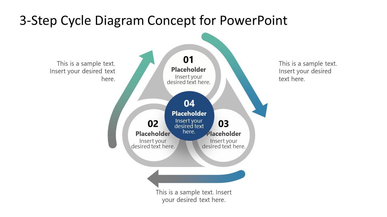 Triangle of 3 Steps Cycle PPT