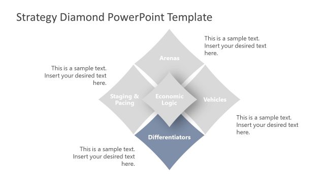 Strategy Diamond Model Diagram Differentiators PPT