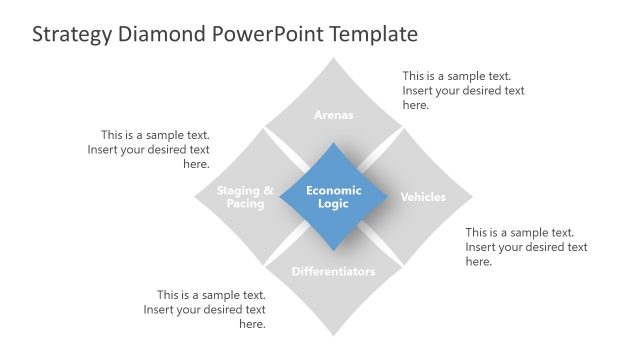 Strategy Diamond Model Diagram Economic PPT
