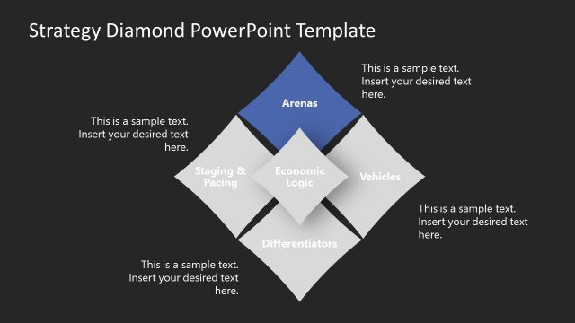 Arena Segment of Strategy Diamond Model PPT