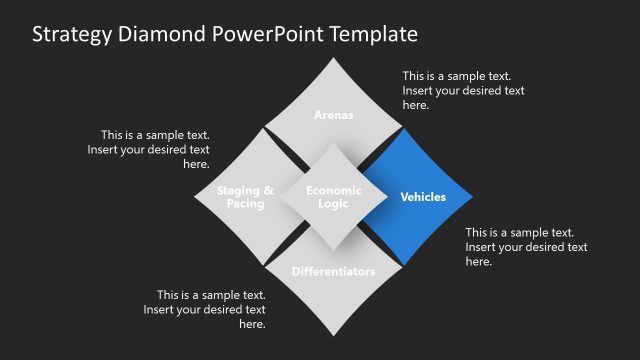 Vehicles Segment of Strategy Diamond Model PPT