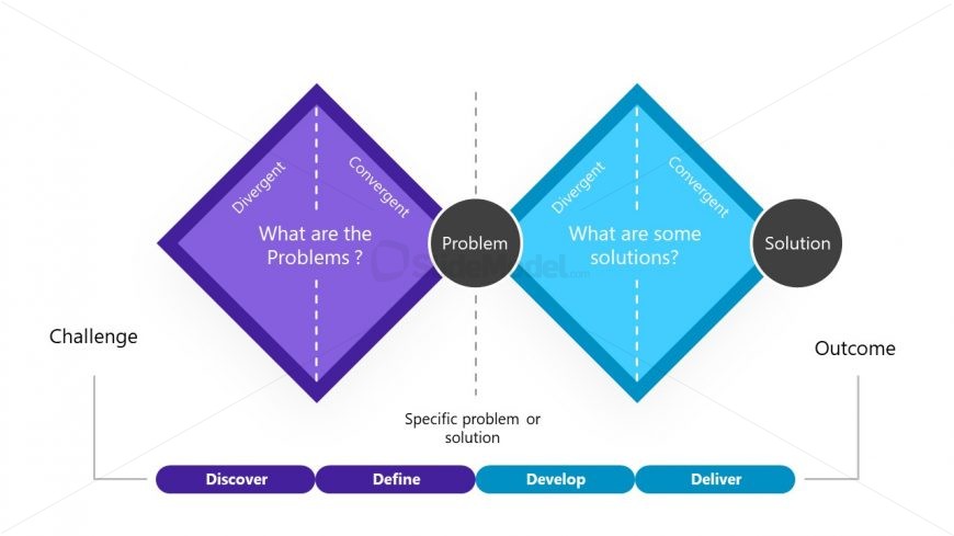 PowerPoint Diagram of Double Diamond Design Thinking