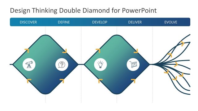 Design Thinking Double Diamond for PowerPoint