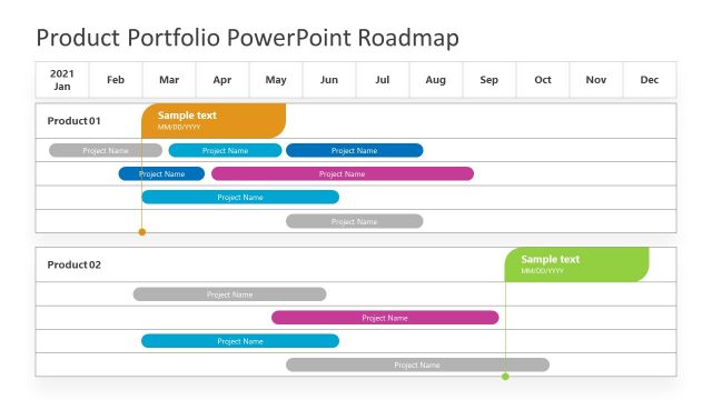 Product Portfolio Timeline Template