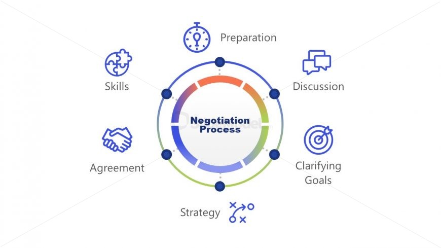 PPT Negotiation Process Cycle Diagram Template