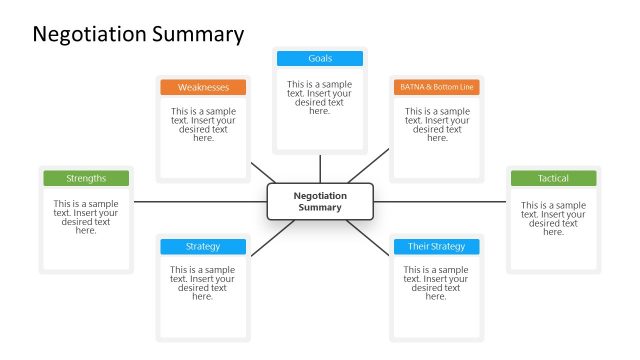 Negotiation Summary PowerPoint Template