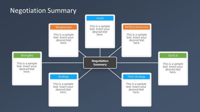 Storyboard PowerPoint Negotiation Summary Template