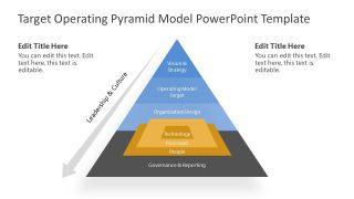 Presentation of Target Operating Model 