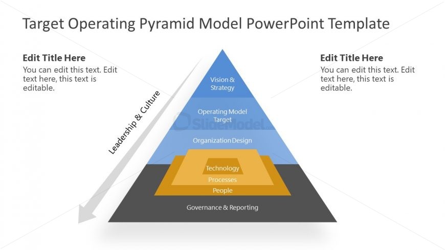 Presentation of Target Operating Model