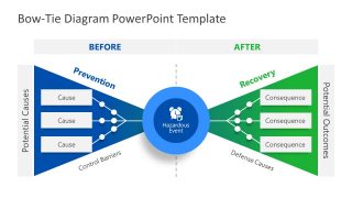 PowerPoint Bowtie Risk Model Template 