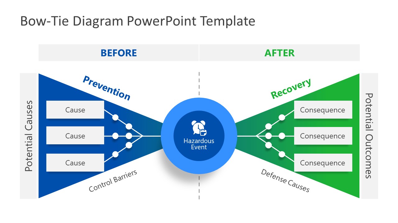 Bowtie PowerPoint Template SlideModel