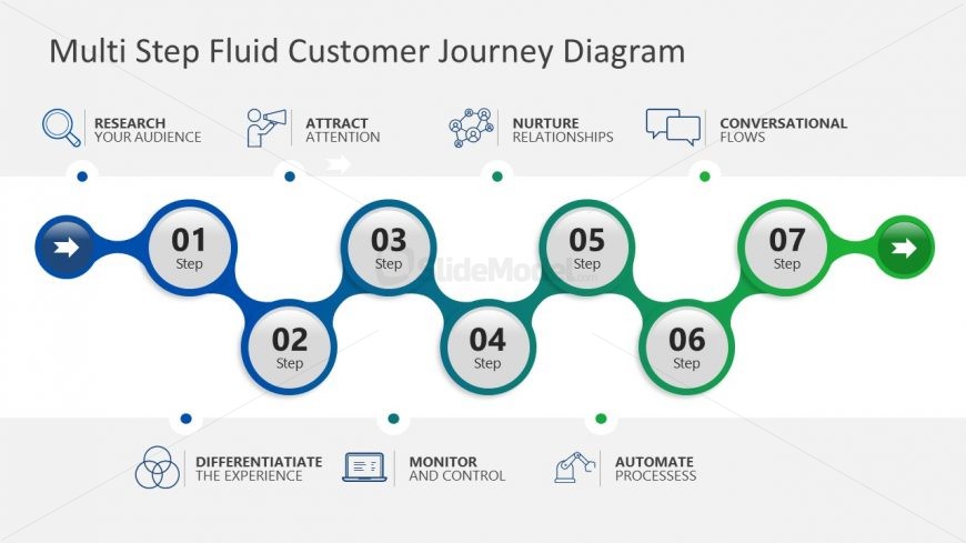 PowerPoint Diagram of Multi Step Customer Journey