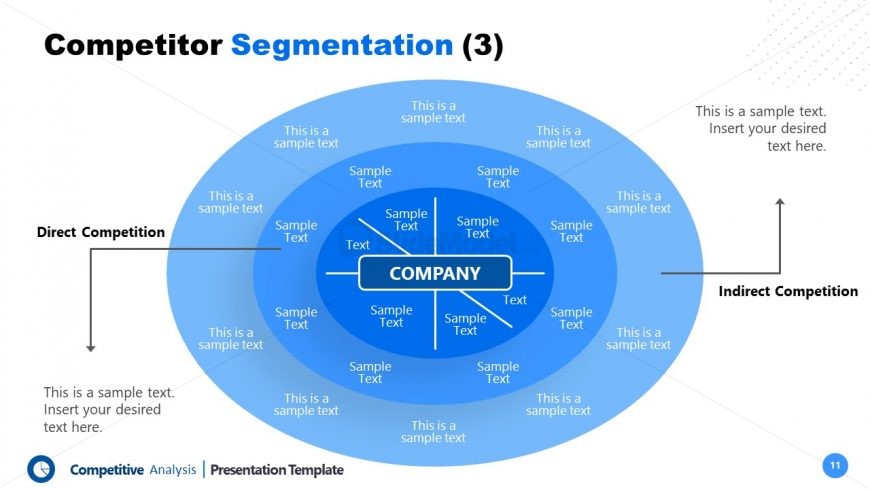 Template of Competitors Segmentation Diagram
