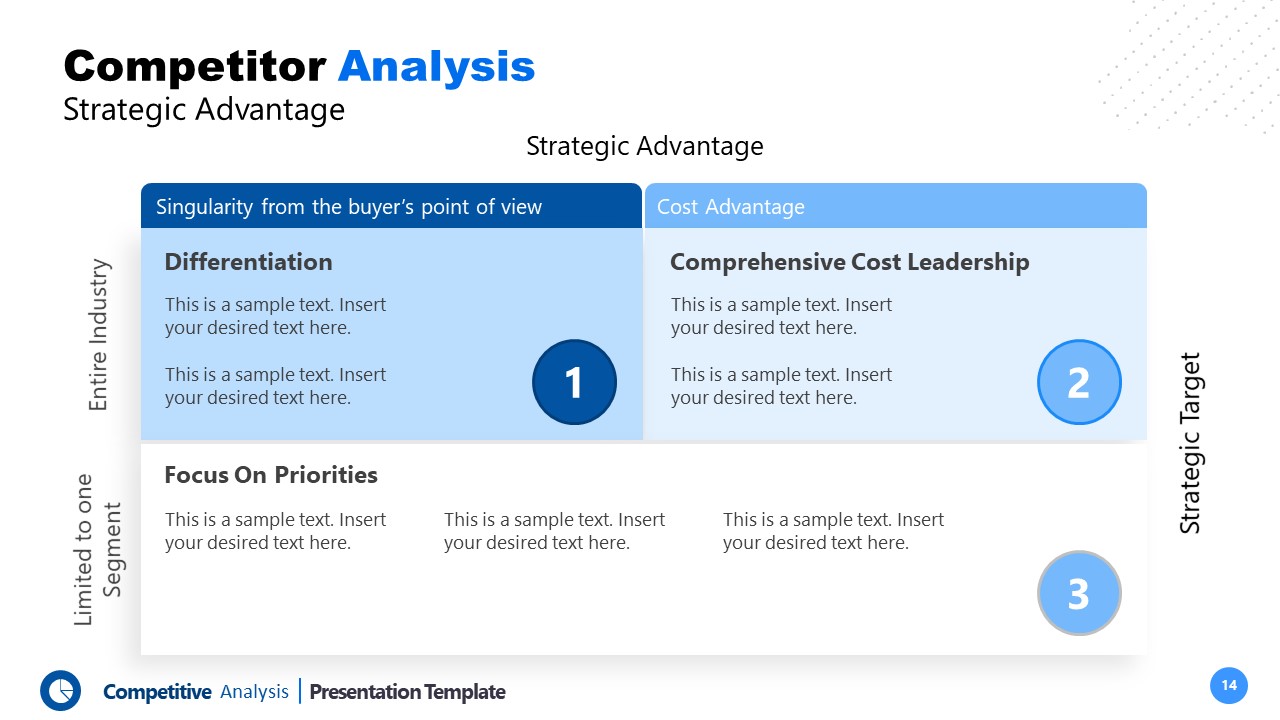 Modern Competitive Analysis PowerPoint Template - SlideModel