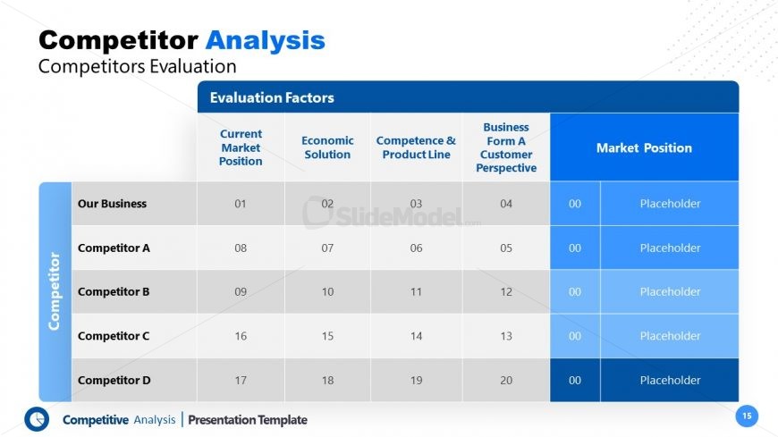 Template of Competitive Analysis Competitors Evaluation