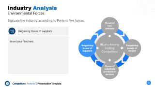 Competitive Analysis Industry Analysis PPT