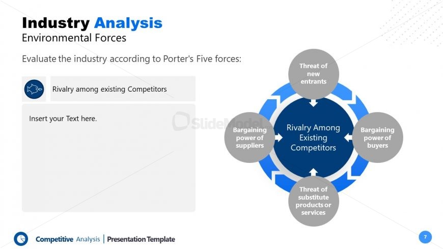 Presentation of Industry Analysis Porters