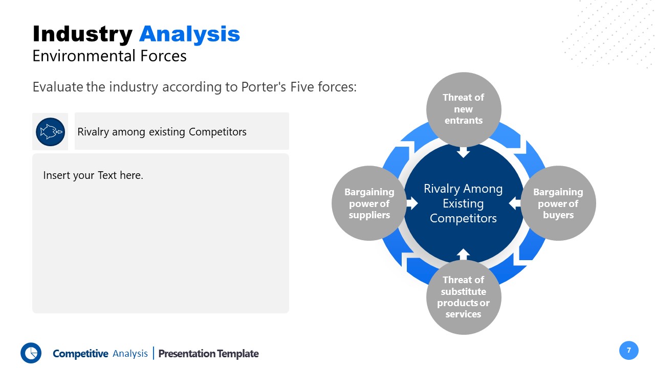 Presentation of Industry Analysis Porters 