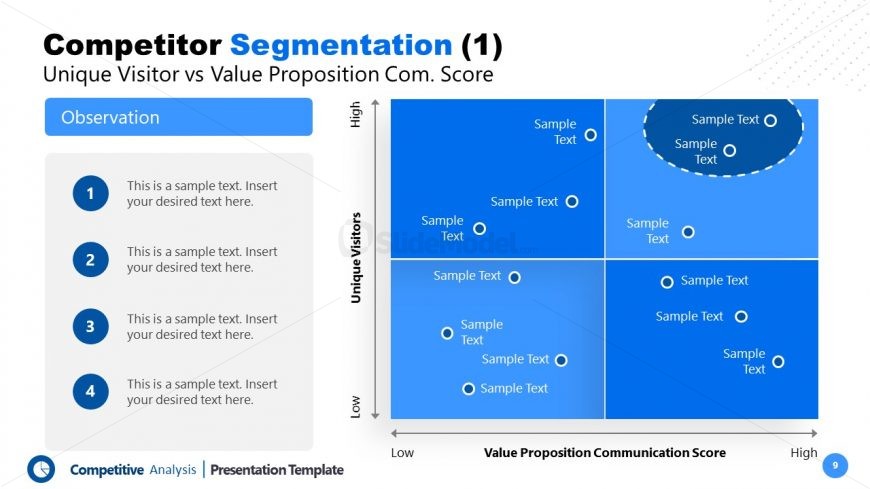 Matrix Diagram of Competitors Analysis PPT