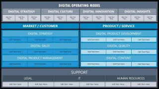 Presentation Template for Digital Operating Model 