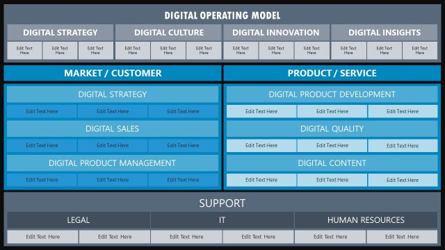 Digital Operating Model PowerPoint Template