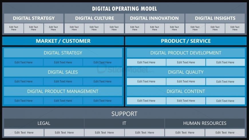 Presentation Template for Digital Operating Model